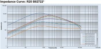 EPCOS / TDK CMC-Baureihe SMD-Ringkern-Drosseln